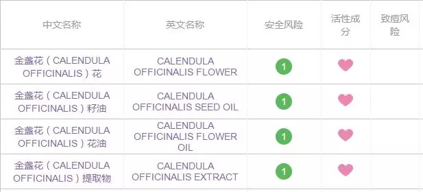 金盏花成分表